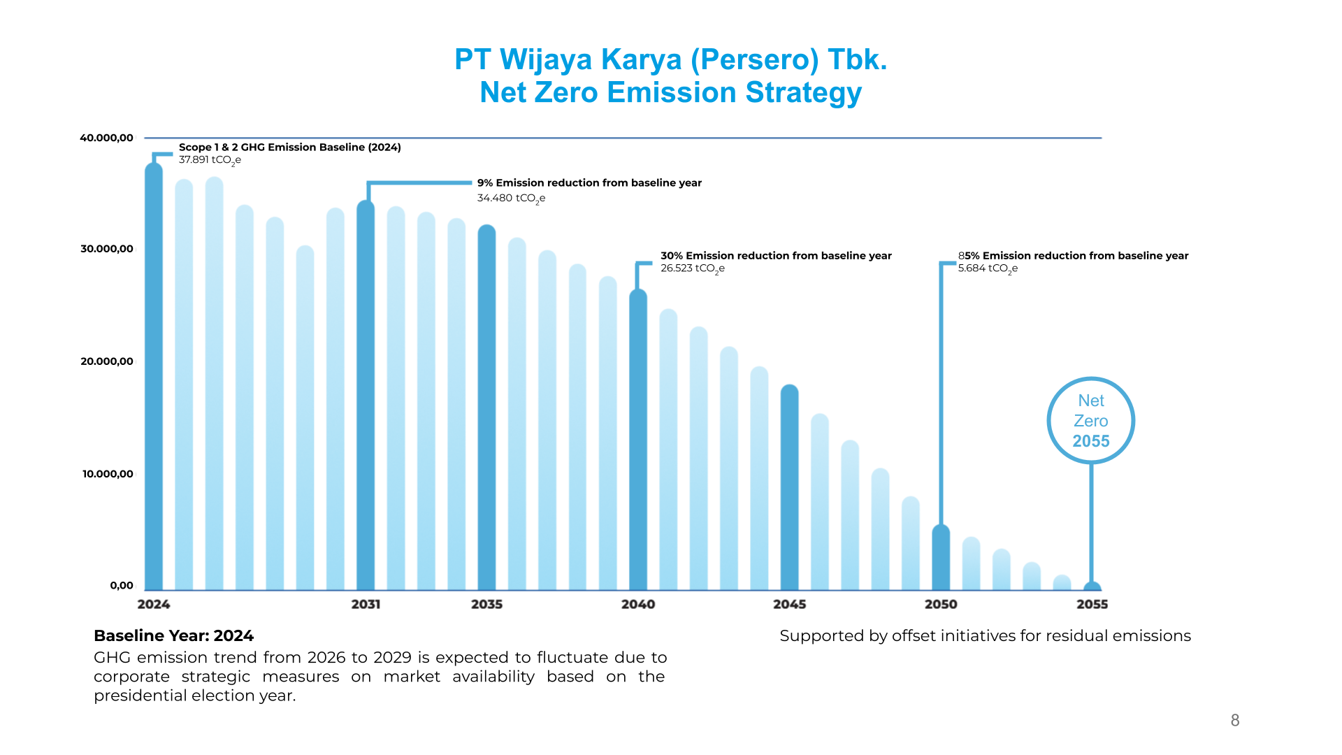 Peta Jalan Dekarbonisasi